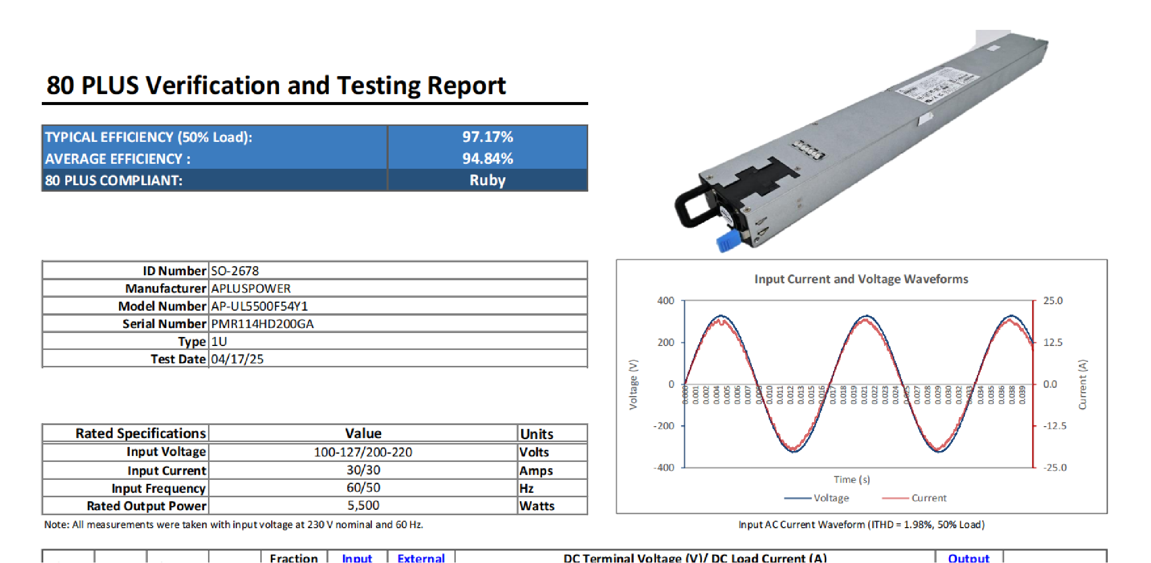 歐陸通5.5kW AI服務(wù)器電源獲80Plus Ruby認(rèn)證，全球電網(wǎng)無縫適配